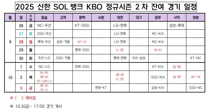 [서울=뉴시스]한국야구위원회(KBO)가 26일 2025 신한 쏠뱅크 KBO리그 정규시즌 잔여 경기 일정을 확정했다. (사진=KBO 제공) 2025.09.26. photo@newsis.com *재판매 및 DB 금지