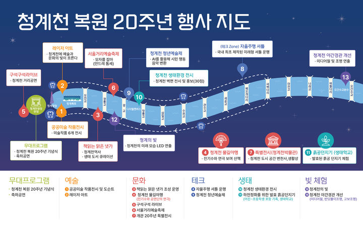 [서울=뉴시스] 행사 지도. 2025.09.28. (자료=서울시 제공) *재판매 및 DB 금지