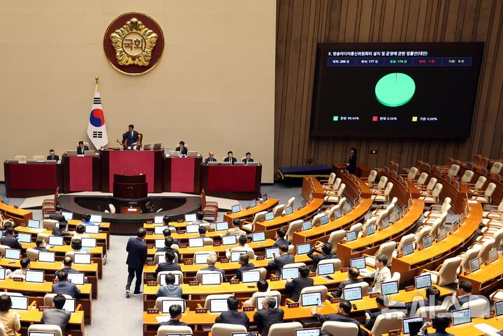 [서울=뉴시스] 조성봉 기자 = 27일 오후 서울 여의도 국회에서 열린 본회의에서 방송미디어통신위원회의 설치 및 운영에 관한 법률안(대안)이 재적 298인, 재석 177인 찬성176인 반대 1인으로 통과되고 있다. 2025.09.27. suncho21@newsis.com