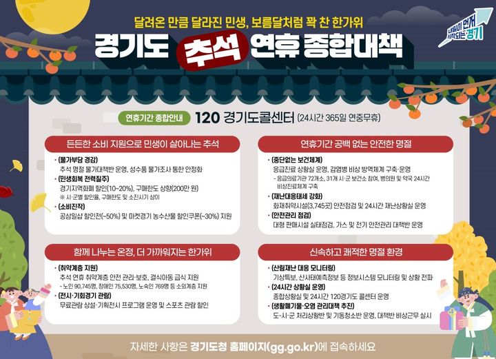 경기도, 민생 안정 등 4대 분야 '추석 연휴 종합대책' 추진