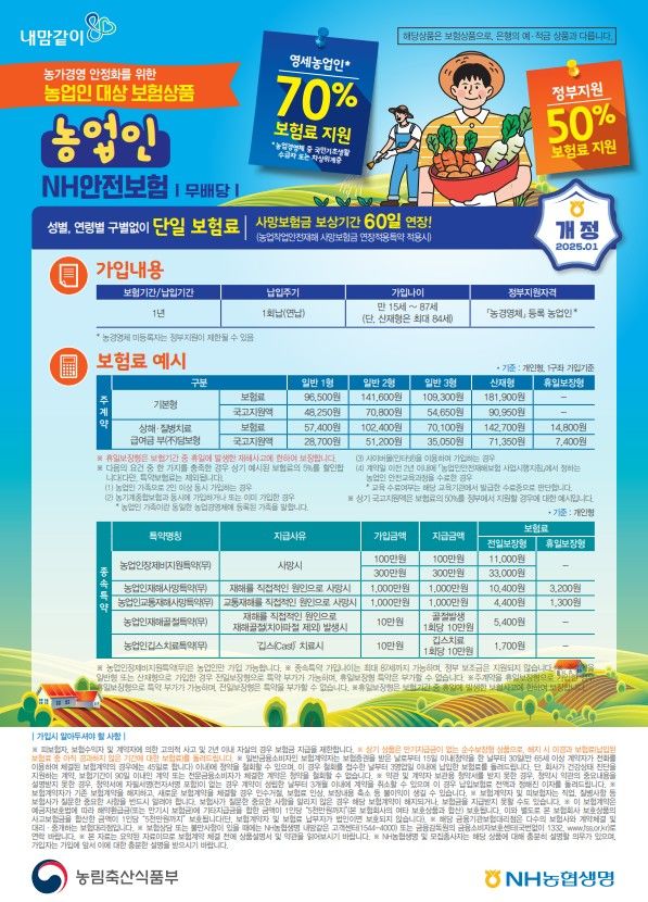 충북도 농업인 안전보험 5만5000명 가입…올해 42억 보험금 지급