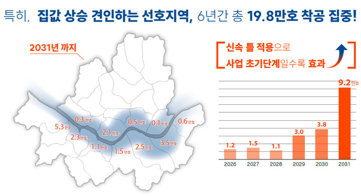 [서울=뉴시스] 한강변 공급 예상 물량. 2025.09.29. (자료=서울시 제공) *재판매 및 DB 금지