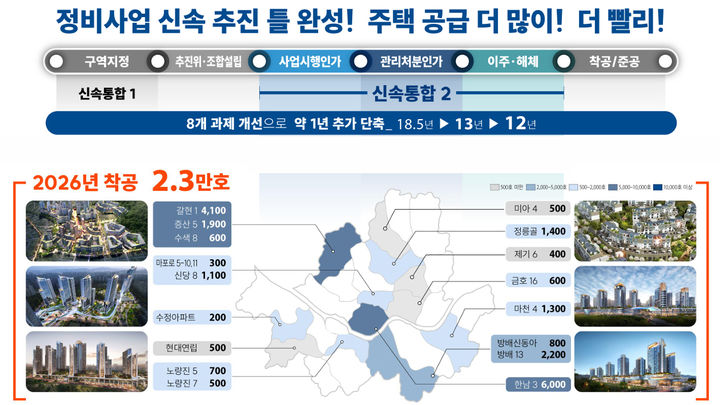 [서울=뉴시스] 자치구별 착공 예상 물량. 2025.09.29. (자료=서울시 제공) *재판매 및 DB 금지