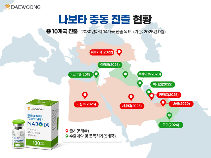 [서울=뉴시스] 나보타 중동 진출 현황 (사진=대웅제약 제공) 2025.09.29. photo@newsis.com *재판매 및 DB 금지