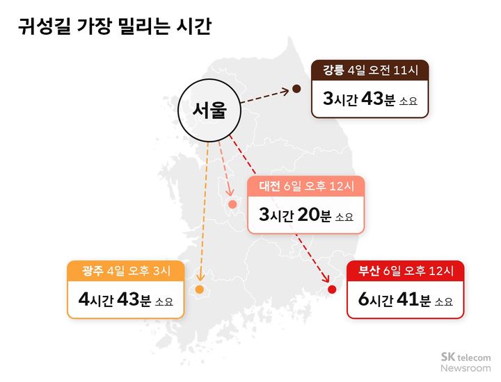 [서울=뉴시스]귀성길 가장 밀리는 시간.(사진=티맵모빌리티 제공) 2025.09.29. photo@newsis.com *재판매 및 DB 금지