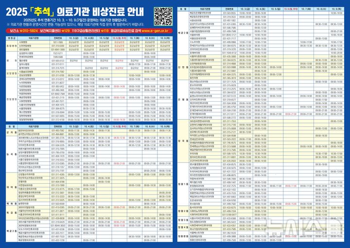 [시흥=뉴시스] 추석 연휴 의료기관 비상진료 안내문. (안내문=시흥시 제공).202025.09.29.photo@newsis.com
