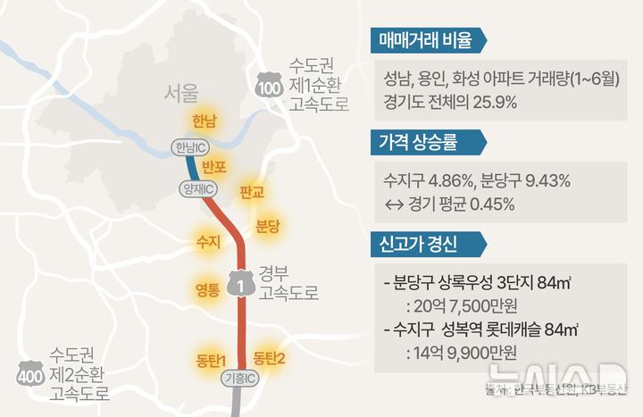 [서울=뉴시스] 수도권 경부고속도 부동산 시장 현황. 
