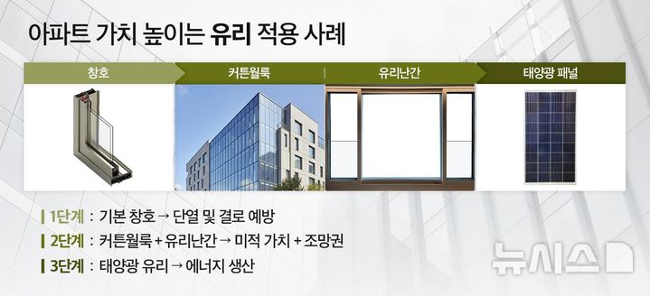 [서울=뉴시스] 아파트 가치 높이는 유리 적용 사례. 