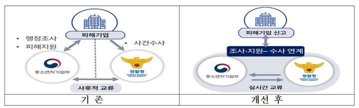 [서울=뉴시스] 중소벤처기업부와 경찰청의 기술탈취 협력. (사진=중소벤처기업부 제공) 2025.09.30. photo@newsis.com *재판매 및 DB 금지