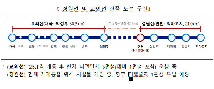 [서울=뉴시스] 경원선 및 교외선 실증 노선 구간. 2025.09.30. (사진=국토교통부 제공) photo@newsis.com *재판매 및 DB 금지