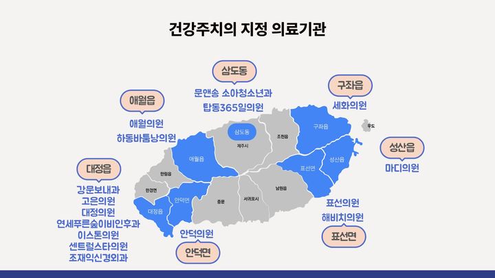 [제주=뉴시스] 제주형 건강주치의 수행 의료기관 현황. (사진=제주도 제공) photo@newsis.com *재판매 및 DB 금지