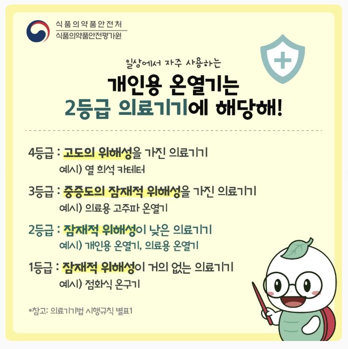 [서울=뉴시스] 6일 식품의약품안전처에 따르면 개인용 온열기는 인체에 일정한 열을 가해 근육통을 완화하거나 체온이 저하된 환자에게 열을 공급하는 의료기기다. (사진=식약처 제공) 2025.09.30. photo@newsis.com *재판매 및 DB 금지