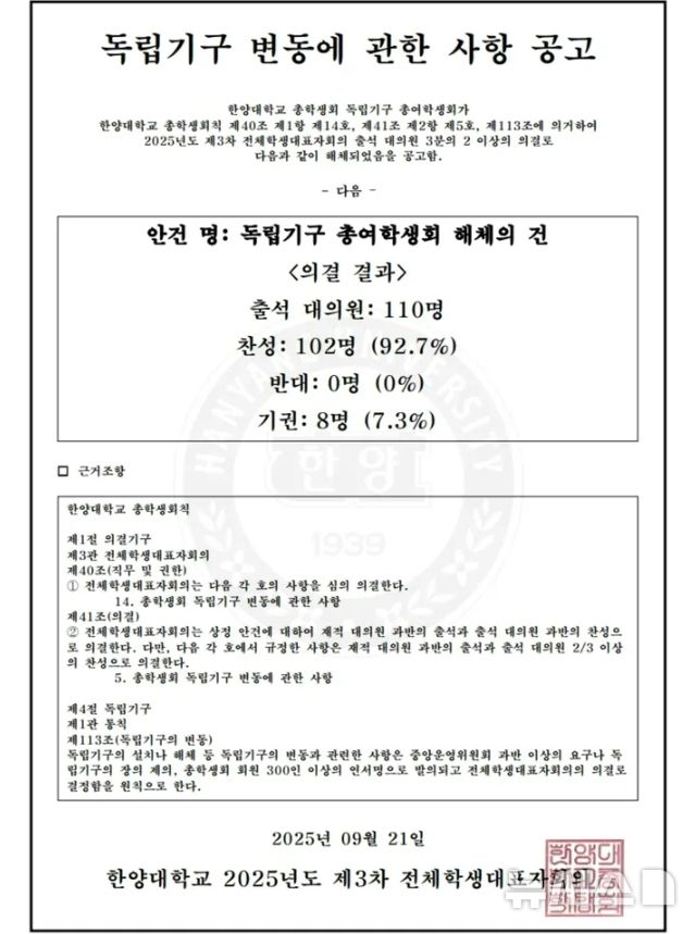 [서울=뉴시스] 한양대 총학생회는 지난 21일 전체학생대표자회의(전학대회)를 열고 '독립기구 총여학생회 해체의 건'을 의결한 결과 출석 대의원 110명 중 찬성 102표(92.7%) 대 반대 0표로 안건을 가결처리했다. 기권은 8표(7.3%)였다. (사진=한양대 제53대 총학생회 HY-R 제공) 2025.09.30. photo@newsis.com