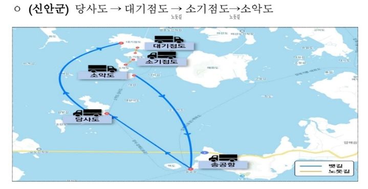 식품의약품안전처와 해양수산부는 어촌 및 섬마을 지역 식품사막화에 대응해 어복장처(어촌복지장터) 시범사업을 운영하고 있다. (사진=식약처 제공) 2025.09.30. photo@newsis.com *재판매 및 DB 금지