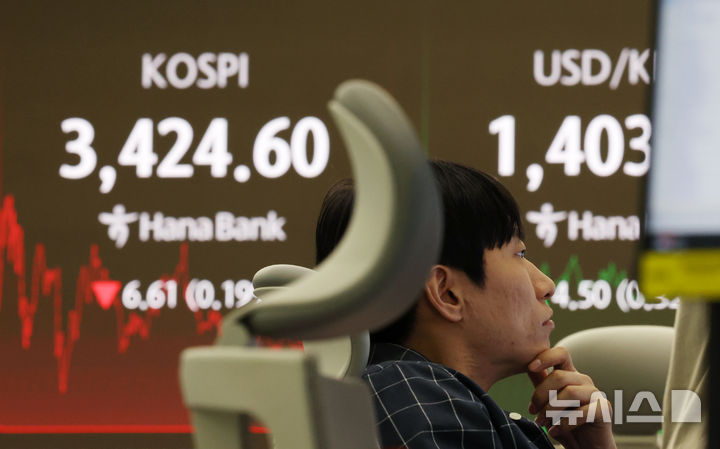 [서울=뉴시스] 조성우 기자 = 코스피가 전 거래일(3431.21)보다 6.61포인트(0.19%) 하락한 3424.60에 마감한 30일 오후 서울 중구 하나은행 딜링룸 전광판에 지수가 표시되고 있다.코스닥 지수는 전 거래일(846.71)보다 4.72포인트(0.56%) 하락한 841.99로 거래를 마쳤다. 원·달러 환율은 전일 종가 대비 4.2원 오른 1402.9원으로 주간거래를 마감했다. 2025.09.30. xconfind@newsis.com