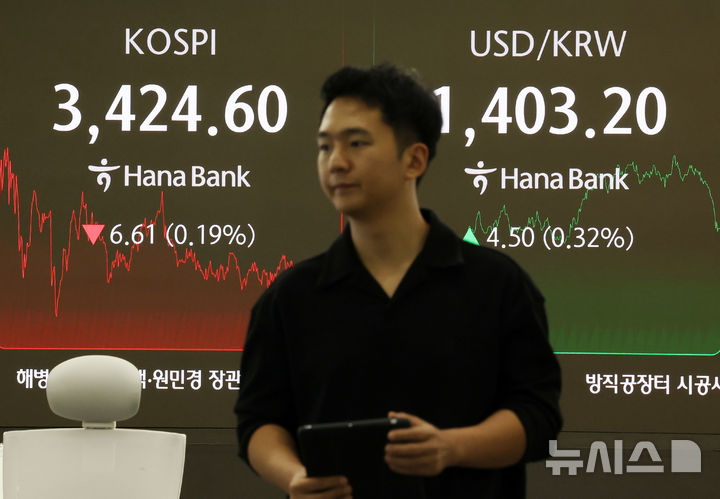 [서울=뉴시스] 조성우 기자 = 코스피가 전 거래일(3431.21)보다 6.61포인트(0.19%) 하락한 3424.60에 마감한 30일 오후 서울 중구 하나은행 딜링룸 전광판에 지수가 표시되고 있다.코스닥 지수는 전 거래일(846.71)보다 4.72포인트(0.56%) 하락한 841.99로 거래를 마쳤다. 원·달러 환율은 전일 종가 대비 4.2원 오른 1402.9원으로 주간거래를 마감했다. 2025.09.30. xconfind@newsis.com