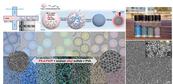 [울산=뉴시스] 구미현 기자 =내부에 미세 구멍이 배열된 입자를 제조하는 과정과 실제 입자의 발색. (UNIST 제공) phpto@newsis.com *재판매 및 DB 금지