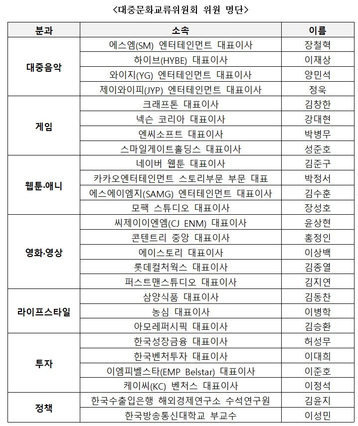 대중문화교류위원회 위원 명단. (문화체육관광부 제공) *재판매 및 DB 금지