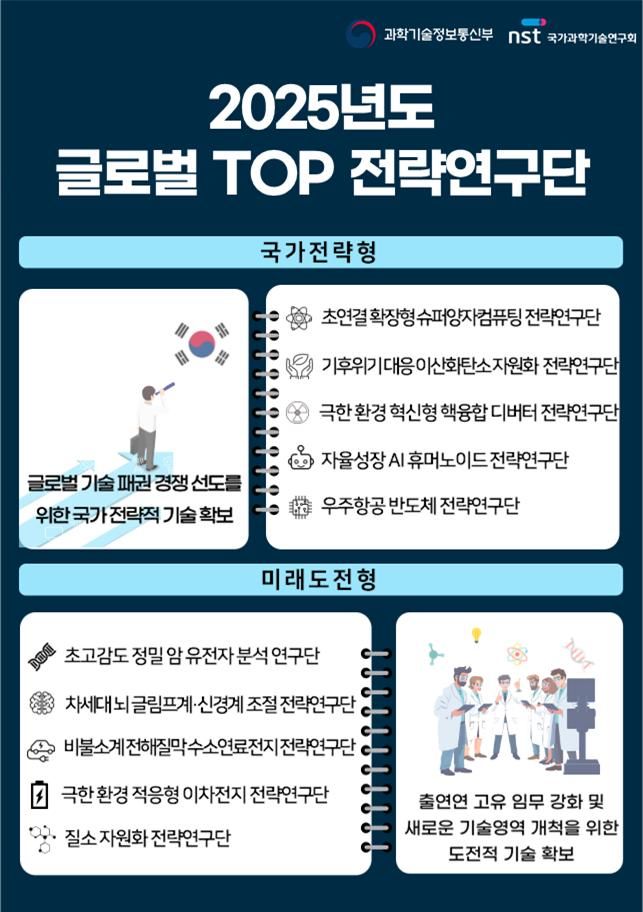 "산·학·연 힘 모은다"…과기정통부, '글로벌 톱 전략연구단' 출범