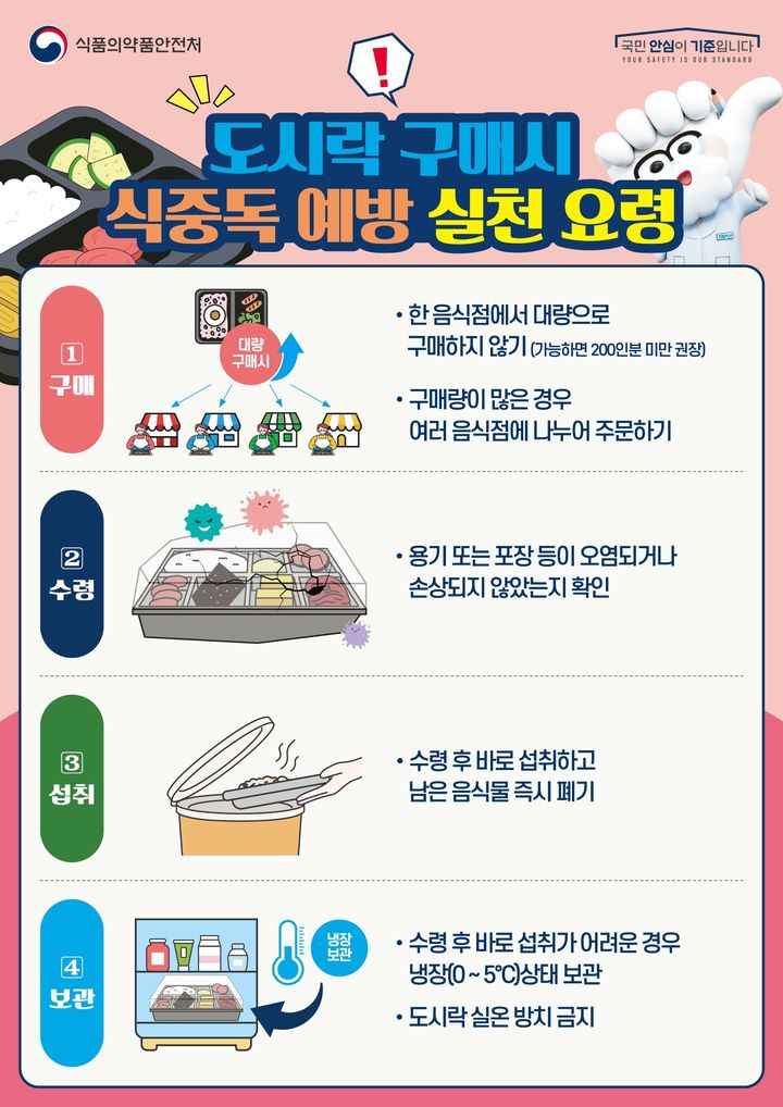 [서울=뉴시스] 19일 식품의약품안전처는 야외활동이 많아지는 가을철을 맞아 식재료 취급과 행사장 식음료 이용 시 식중독이 발생하지 않도록 식중독 예방수칙을 철저히 준수해야 한다고 밝혔다. (사진=식약처 제공) 2025.10.01. photo@newsis.com *재판매 및 DB 금지