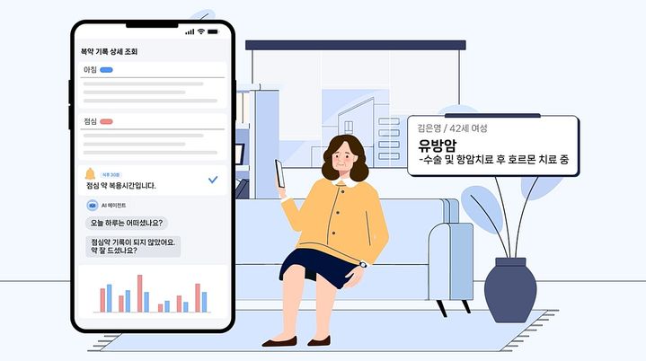 [서울=뉴시스] 서울성모병원 디지털팜이 개발하는 신장암·유방암 환자 관리 플랫폼 개요. (사진=과기정통부 제공) 2025.10.01. photo@newsis.com *재판매 및 DB 금지