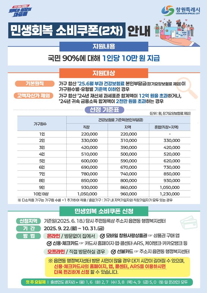 [창원=뉴시스] 강경국 기자 = 민생회복 소비쿠폰 2차 지급 안내문. (사진=창원시청 제공). 2025.10.01. photo@newsis.com *재판매 및 DB 금지