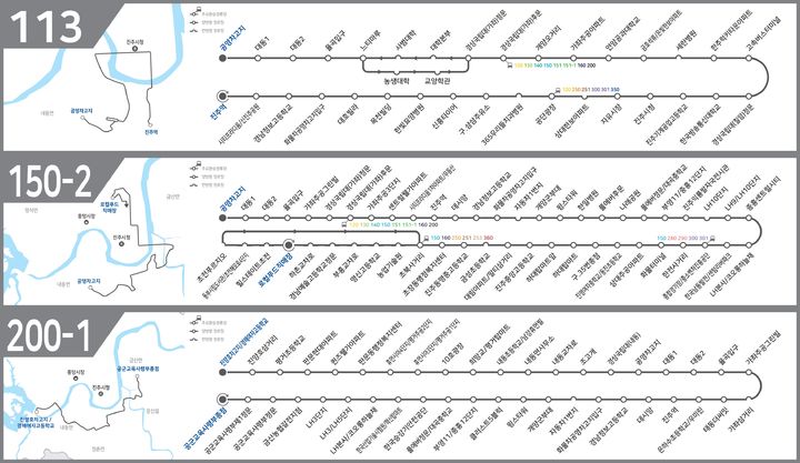 [진주=뉴시스]진주시, 시내버스 113번, 150-2번, 200-1번 노선도.(사진=진주시 제공).2025.10.01.photo@newsis.com *재판매 및 DB 금지