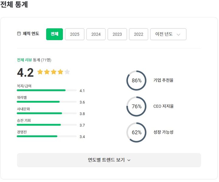 넥슨게임즈 잡플래닛 평점 *재판매 및 DB 금지