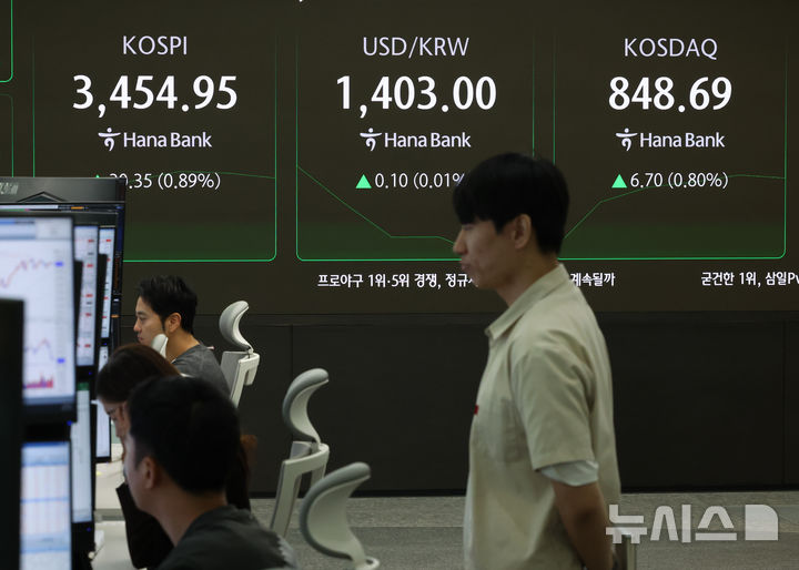 [서울=뉴시스] 황준선 기자 = 코스피가 전 거래일(3424.60)보다 19.46포인트(0.57%) 상승한 3444.06에 개장한 1일 오전 서울 중구 하나은행 딜링룸에 지수가 표시되고 있다. 코스닥 지수는 전 거래일(841.99)보다 4.33포인트(0.51%) 오른 846.32에 거래를 시작했다. 서울 외환시장에서 원·달러 환율은 전 거래일 주간거래 종가(1402.9원)보다 1.3원 오른 1404.2원에 출발했다. 2025.10.01. hwang@newsis.com