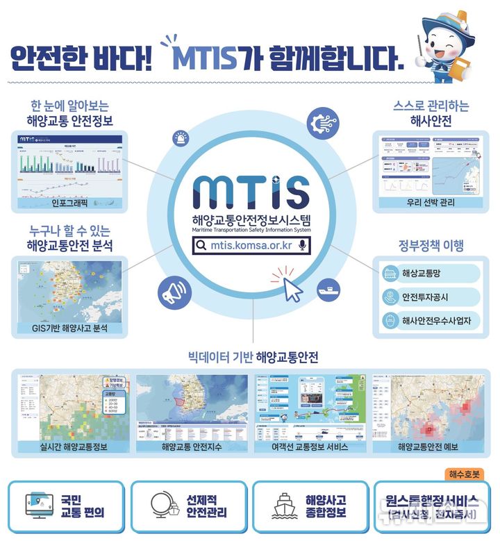 [서울=뉴시스] 해양교통안전정보시스템(MTIS) 소개 포스터 이미지.