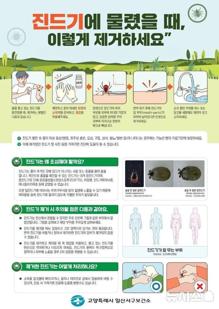 [고양=뉴시스] 진드기 물렸을 때 제거 방법 안내문. (사진=고양시 제공) photo@newsis.com