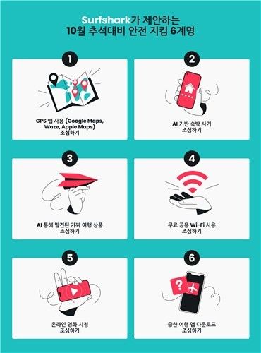 [뉴시스] 서프샤크가 공개한 추석대비 '안전지킴 6계명'. (사진=서프샤크) *재판매 및 DB 금지