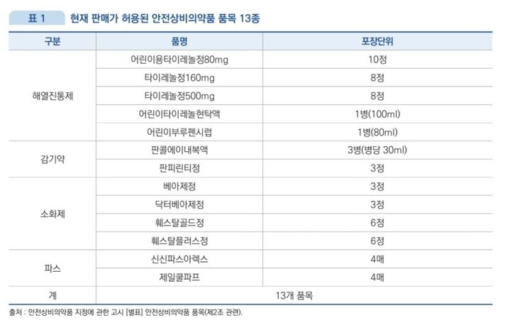 "명절 약국 문 닫았다면…가까운 편의점으로 가세요"