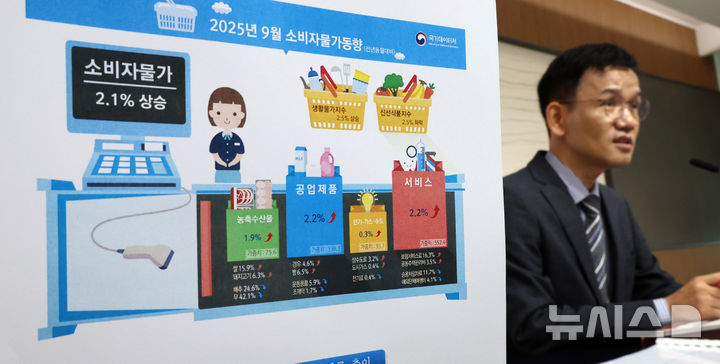 [세종=뉴시스] 강종민 기자 = 이두원 국가데이터처 경제동향통계심의관이 2일 세종시 정부세종청사에서 2025년 9월 소비자물가동향을 발표하고 있다.   지난달 소비자물가지수는 117.06(2020=100)로 전년 동월 대비 2.1% 상승한 것으로 나타났다. 2025.10.02. ppkjm@newsis.com
