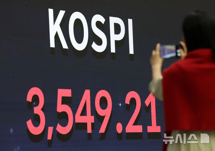 [서울=뉴시스] 홍효식 기자 = 코스피가 전 거래일(3455.83)보다 93.38포인트(2.70%) 상승한 3549.21에 마감한 2일 오후 서울 영등포구 한국거래소 서울사무소 홍보관에 지수가 표시되고 있다.코스닥 지수는 전 거래일(845.34)보다 8.91포인트(1.05%) 오른 854.25에 거래를 종료했다. 서울 외환시장에서 원·달러 환율은 전 거래일 주간거래 종가(1403.2원)보다 3.2원 내린 1400.0원에 주간 거래를 마감했다. 2025.10.02. yesphoto@newsis.com