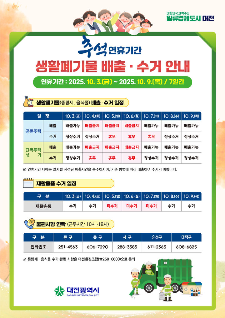 [대전=뉴시스] 대전시는 추석을 맞아 시민들이 쾌적한 환경에서 연휴를 보낼 수 있도록 생활쓰레기 관리대책을 마련해 시행한다. (사진=대전시 제공) 2025.10.03. photo@newsis.com&nbsp; *재판매 및 DB 금지