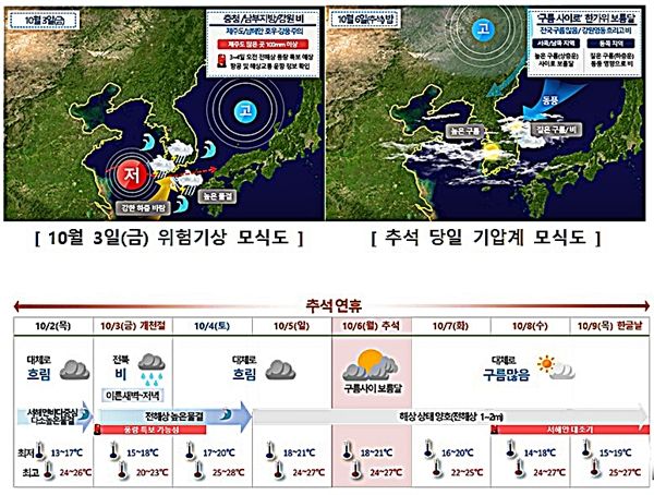 전북은 추석 '보름달' 본다…연휴 첫날엔 비, 이후엔 온화