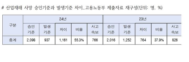 [서울=뉴시스] 박정 더불어민주당 의원. *재판매 및 DB 금지