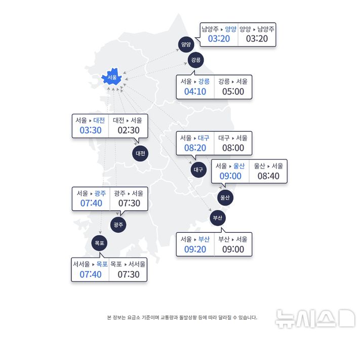 [서울=뉴시스] 한가위 명절 당일인 6일 월요일은 주요 고속도로 노선의 양방향에 정체가 최대치를 기록하겠다. 추석 당일 성묘, 친지 방문, 나들이 등이 교통량 증가의 원인으로 풀이된다. 한국도로공사에 따르면 이날 전국 고속도로 교통량은 667만대로 예상된다. 지방에서 수도권으로 진입하는 차량은 48만대, 수도권에서 지방으로 빠져나가는 차량은 49만대다.(사진=한국도로공사 누리집 갈무리) 2025.10.06. photo@newsis.com 