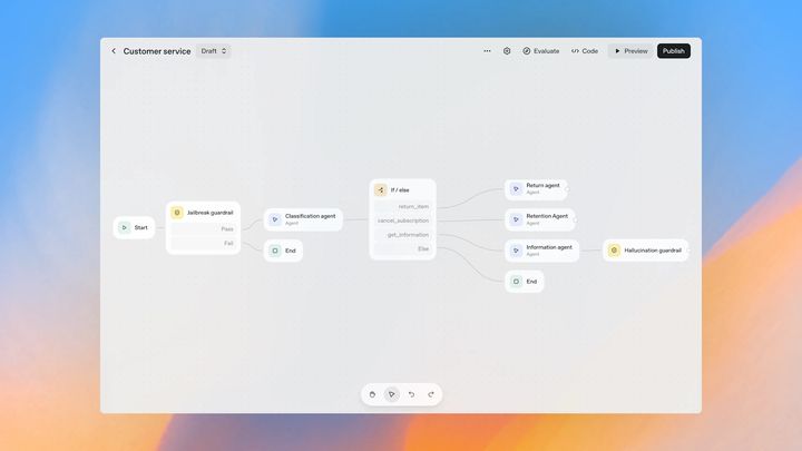 [서울=뉴시스] 오픈AI 인공지능(AI) 에이전트 구축, 배포, 최적화하는 도구 '에이전트 키트' (사진=오픈AI 제공) *재판매 및 DB 금지
