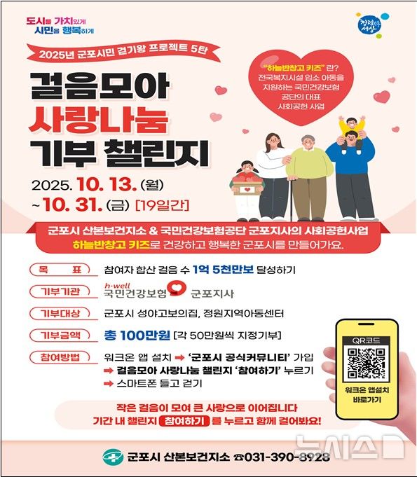 [군포=뉴시스] 군포시가 오는 13일부터 31일까지 국민건강보험공단 군포지사와 함께하는 '걸음 모아 사랑 나눔' 기부 챌린지를 운영한다.(안내문=군포시 제공).2025.10.07.photo@newsis.com