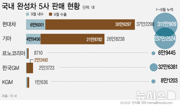 그래픽뉴스