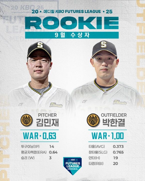 [서울=뉴시스] 국군체육부대(상무)의 김민재와 박한결이 8일 2025 메디힐 KBO 퓨처스리그의 9월 퓨처스 루키상 수상자로 선정됐다. (사진=KBO 제공) 2025.10.08. *재판매 및 DB 금지