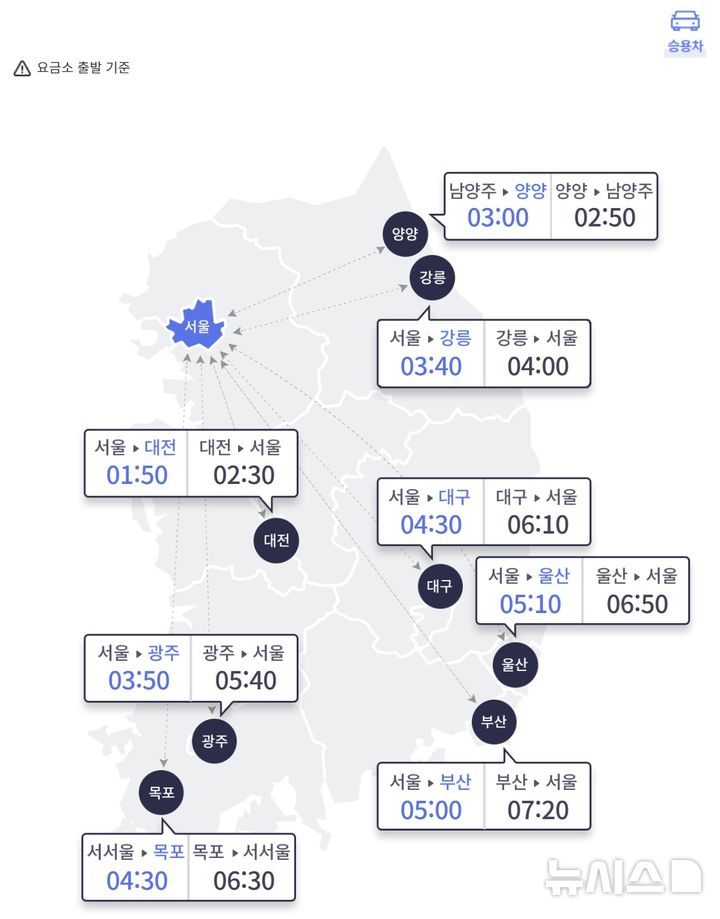 [서울=뉴시스] 9일 오전 11시 요금소 출발 기준으로 승용차를 이용한 주요 도시 간 예상 소요시간이 보이고 있다. (사진=고속도로 교통정보 사이트 갈무리) 2025.10.09. photo@newsis.com
