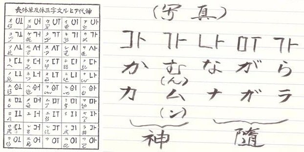 [울산=뉴시스] 아비루 문자와 나가오 신사 신대문자. 나가오 신사 간누시 후쿠다(福田) 씨가 보낸 설명서에 신이 준 글이 신대문자이다. '가 무=神'은 일본어로 가무라 한다. '나 가 라=隨'은 존재한다 따른다는 의미이다. (사진=김문길 소장 제공) 2025.10.09. photo@newsis.com *재판매 및 DB 금지