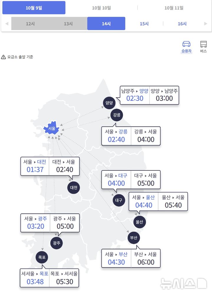[서울=뉴시스] 9일 오후 2시 요금소 출발 기준으로 승용차를 이용한 주요 도시 간 예상 소요시간이 보이고 있다. (사진=고속도로 교통정보 사이트 갈무리) 2025.10.09. photo@newsis.com