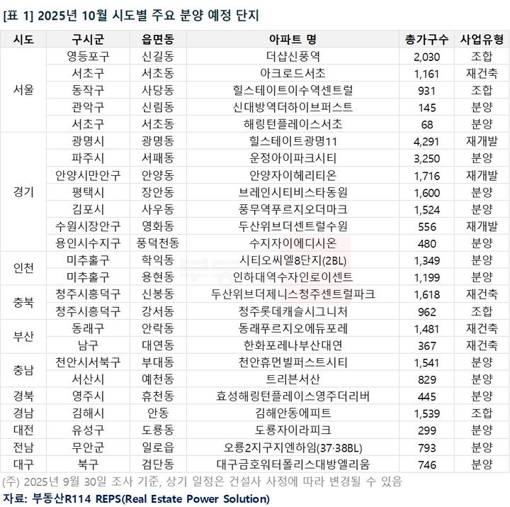 연휴 끝난 분양시장…3년10개월만 큰 장 열린다[주간 부동산 키워드]