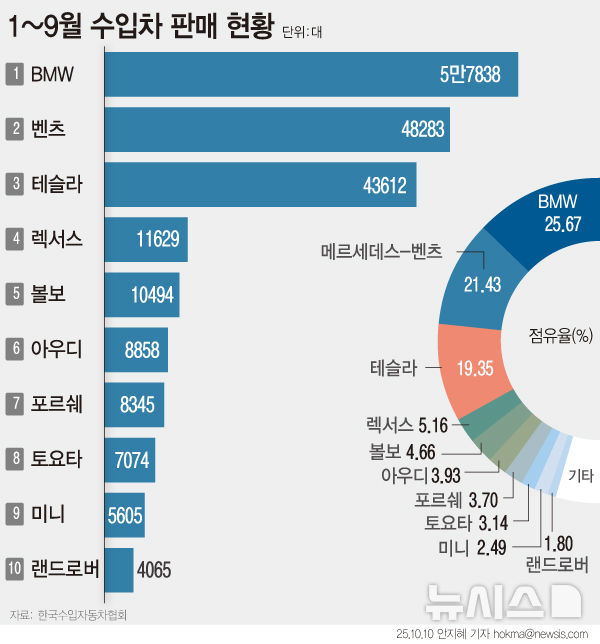 [서울=뉴시스] 