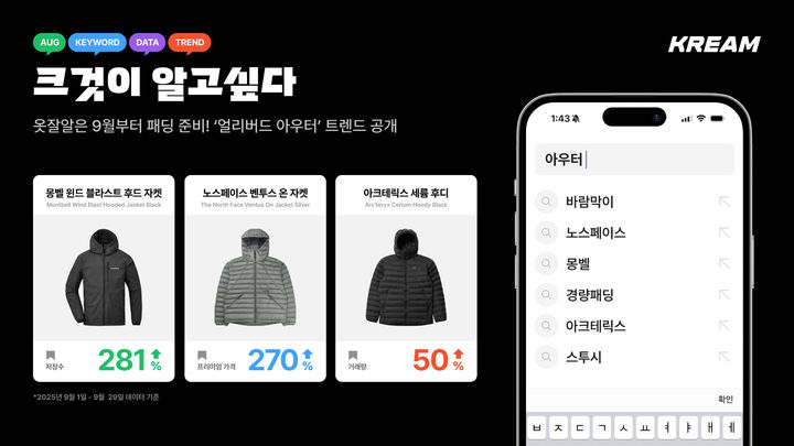 [서울=뉴시스] 크림이 발표한 패션 트렌드 리포트 '크것이 알고싶다' (사진=크림 제공) 2025.10.12. photo@newsis.com *재판매 및 DB 금지