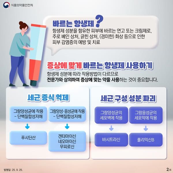 [서울=뉴시스] 바르는 항생제 올바른 사용법 카드뉴스 (사진=식약처 제공) 2025.10.10. photo@newsis.com *재판매 및 DB 금지